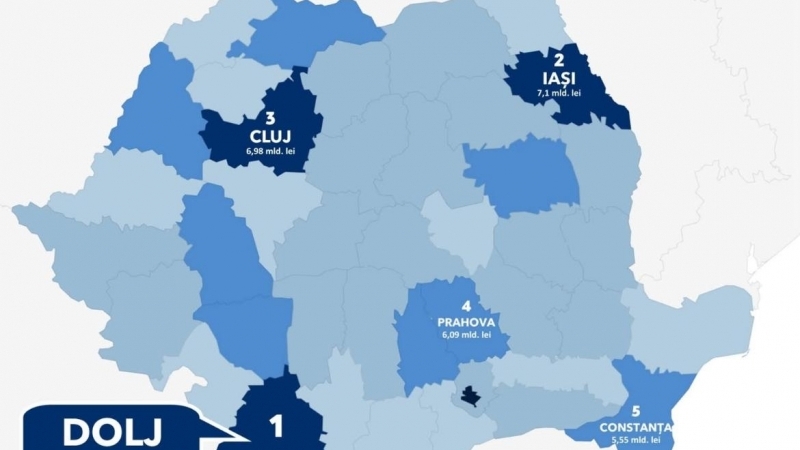 Județul Dolj, pe primul loc la atragerea finanțărilor europene 